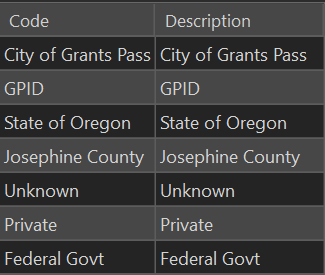 Domain for AssetOwner_2019