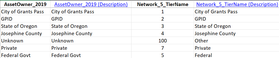 Lookup Table for AssetOwner_2019
