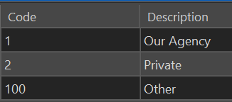 Domain for ownedby Attribute