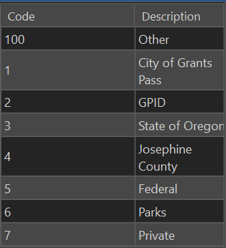 Domain for AssetOwner_2019 in ocrs_clean