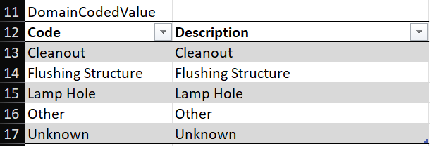 Source Cleanout Domain