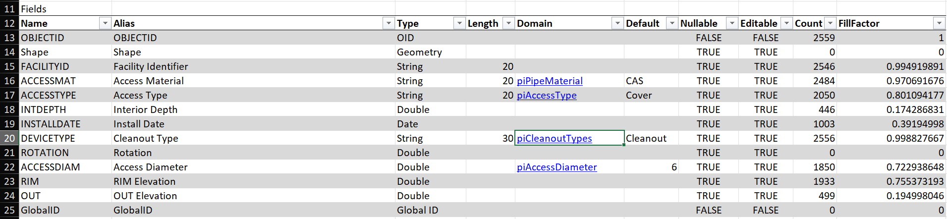 SourceSchema Fields